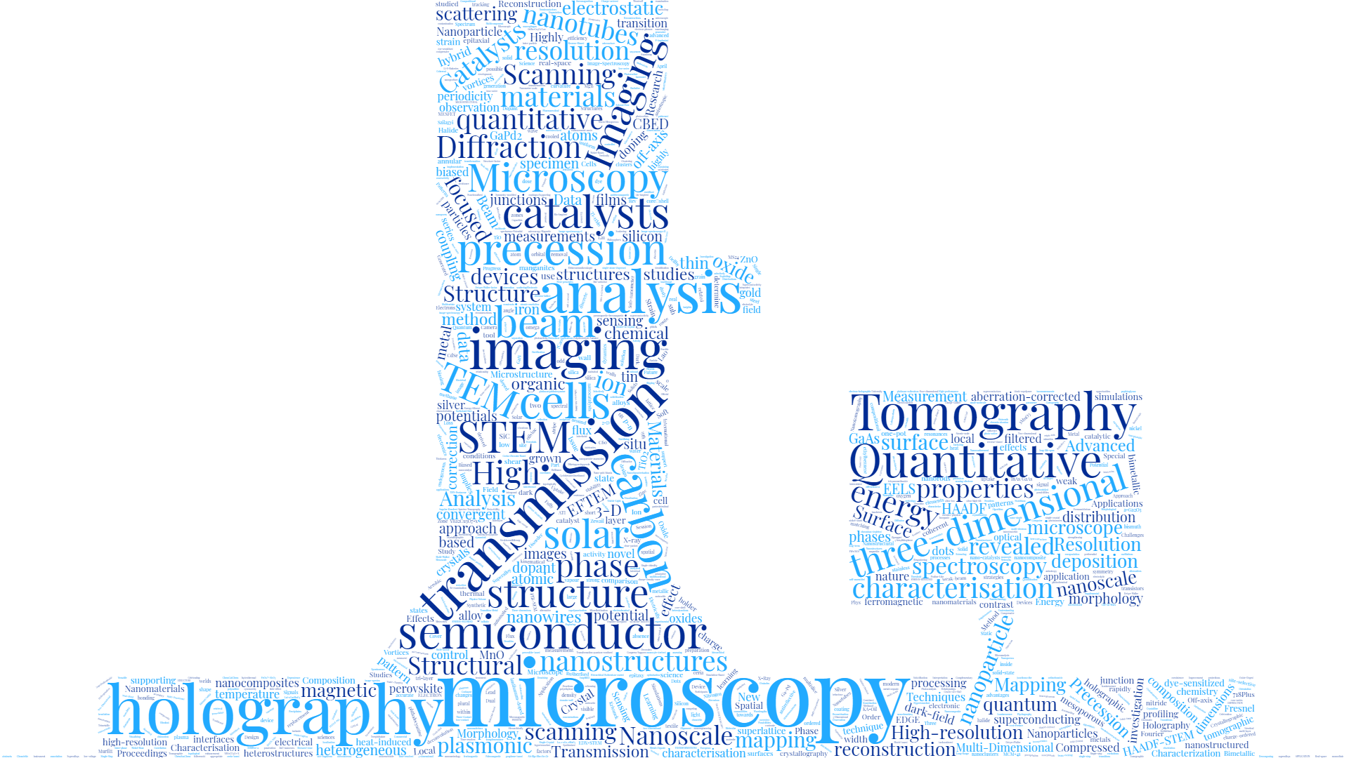 Research-Wordcloud